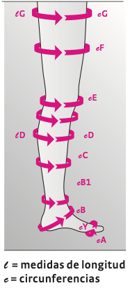Tissu plat Mediven Mondi® CL 2 Standard