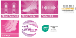 Tissu plat Mediven Mondi® CL 2 Standard