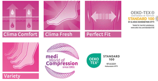 Tissu plat Mediven Mondi® CL 2 Standard