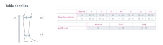 Recharge Mediven Ulcerkit, mediven® Ulcer, Recharge pour kit mediven® Ulcer