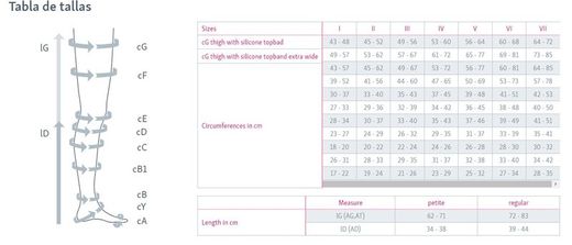 Mediven Baumwollstrümpfe