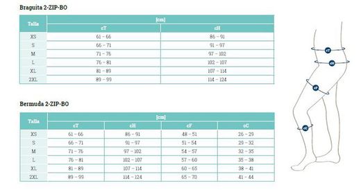 Collants de compression Amoena