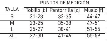 Compression préventive pré-sein panty medilast