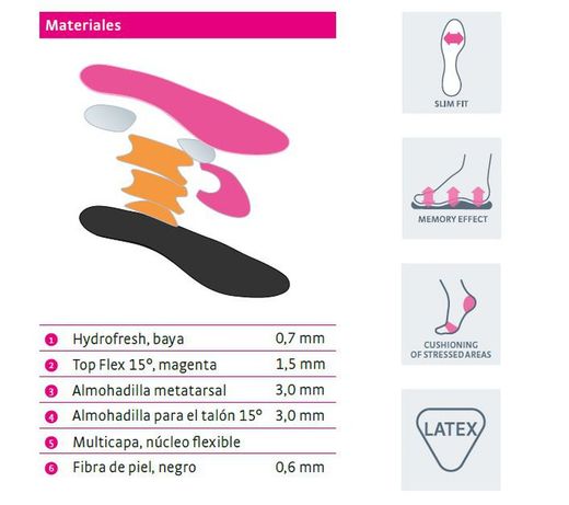 Standard-Ballerina-Medi-Vorlagen