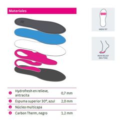 Standard-Steuerungsmedi-Vorlagen