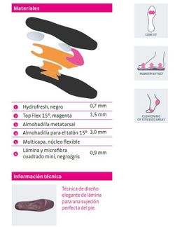 Standard Gentleman Pro Medi Vorlagen