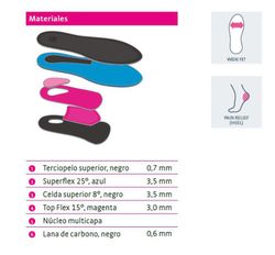 Standard-Medi-Vorlagen für Fersenschmerzen