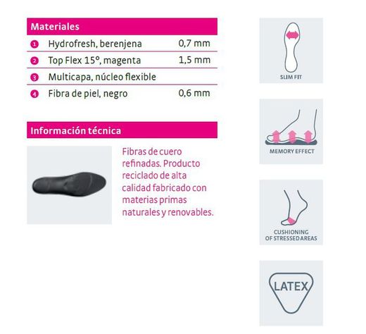 Standard High Heels mittlere Einlegesohlen