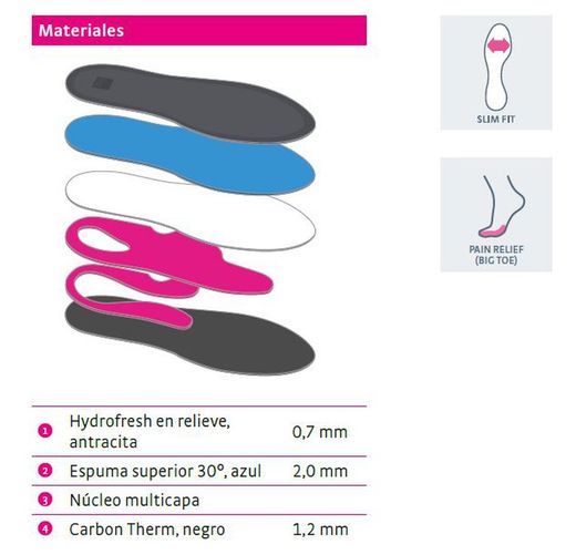 Standard Slim Control Medium Einlegesohlen