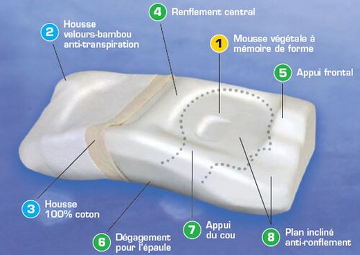 Almohada antirronquidos