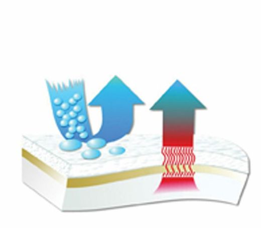 protège-matelas protect-a-bed, 90 x 190 cm