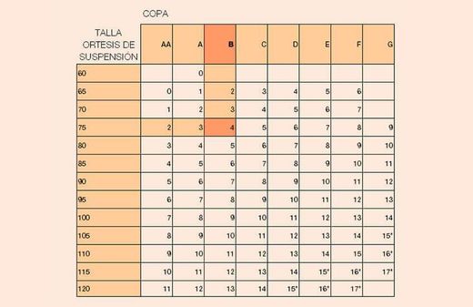 Amoena Aqua Wave Brustprothese