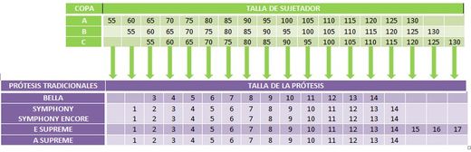 Leichte dreieckige Harmonie-Seidenprothese