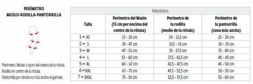 armure don joy genouillère