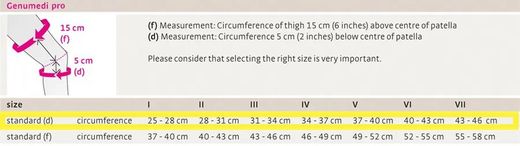 Genumedi Plus Knieorthese