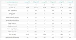 S-ergo 125 von Karma