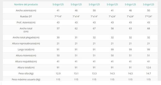 S-ergo 125 von Karma