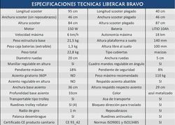 Scooter Bravo libercar, le plus compact et le plus léger, pliable.