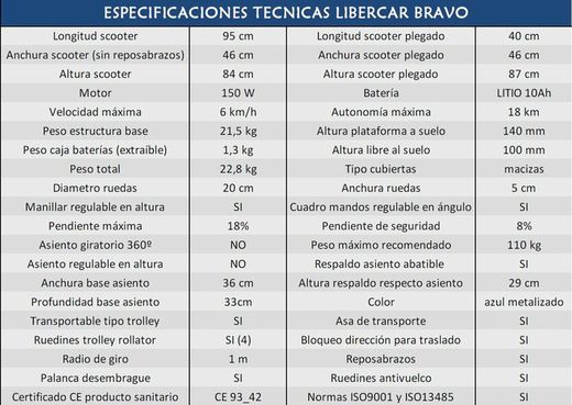 Scooter Bravo libercar, le plus compact et le plus léger, pliable.
