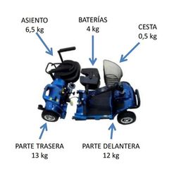 Scooter détachable Libercar Litium