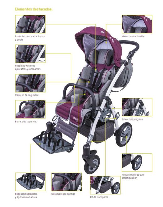 poussette pci grizzly Wellell