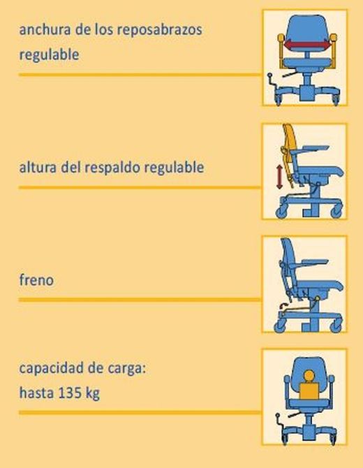 Mobilitätsrollstuhl Le Triple Basic