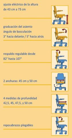 Mobilitätsrollstuhl Le Triple Basic