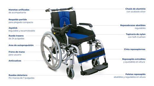 Fauteuil roulant électrique pliant Ogi URBAN I 600