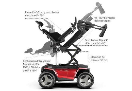 Fauteuil roulant électrique tout-terrain Magic XT2