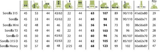 Sorolla 315 faltbarer Elektrorollstuhl