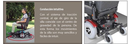 fauteuil roulant électrique r300