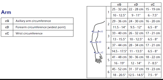 Biflex verstellbares Kompressionssystem