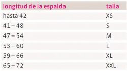 Spinomed® Rückenorthese bei Osteoporose