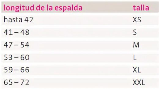 Spinomed® Rückenorthese bei Osteoporose