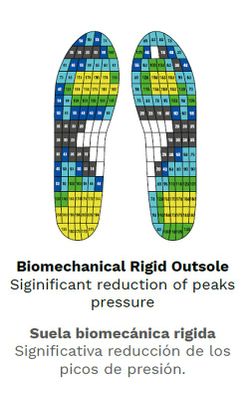 Chaussures d'activité à semelle biomécanique