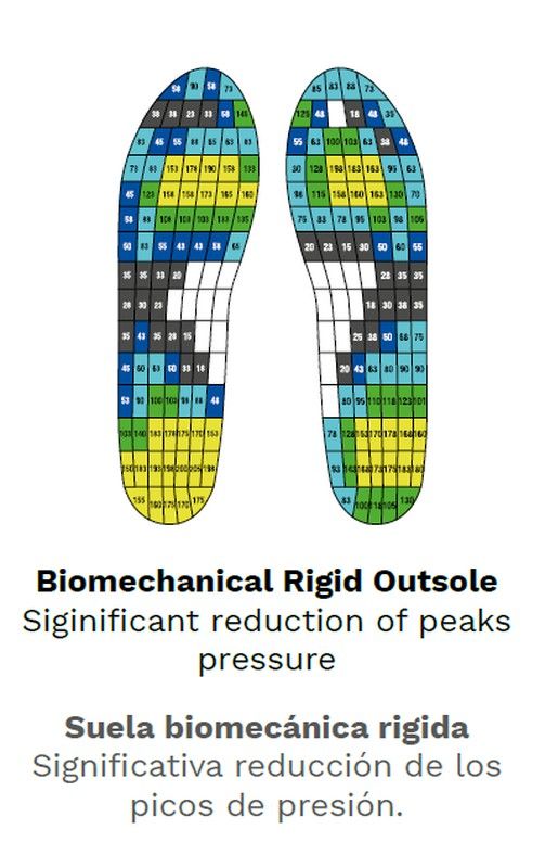 Chaussures d'activité à semelle biomécanique